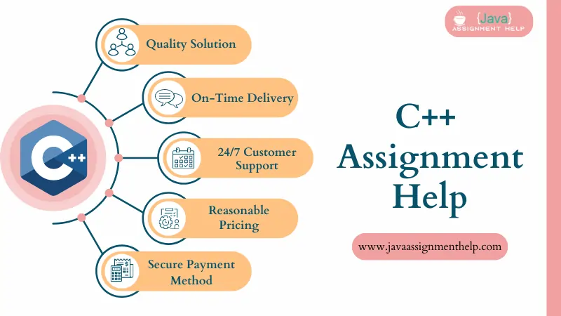 Who provides the best assignment help for C programming?