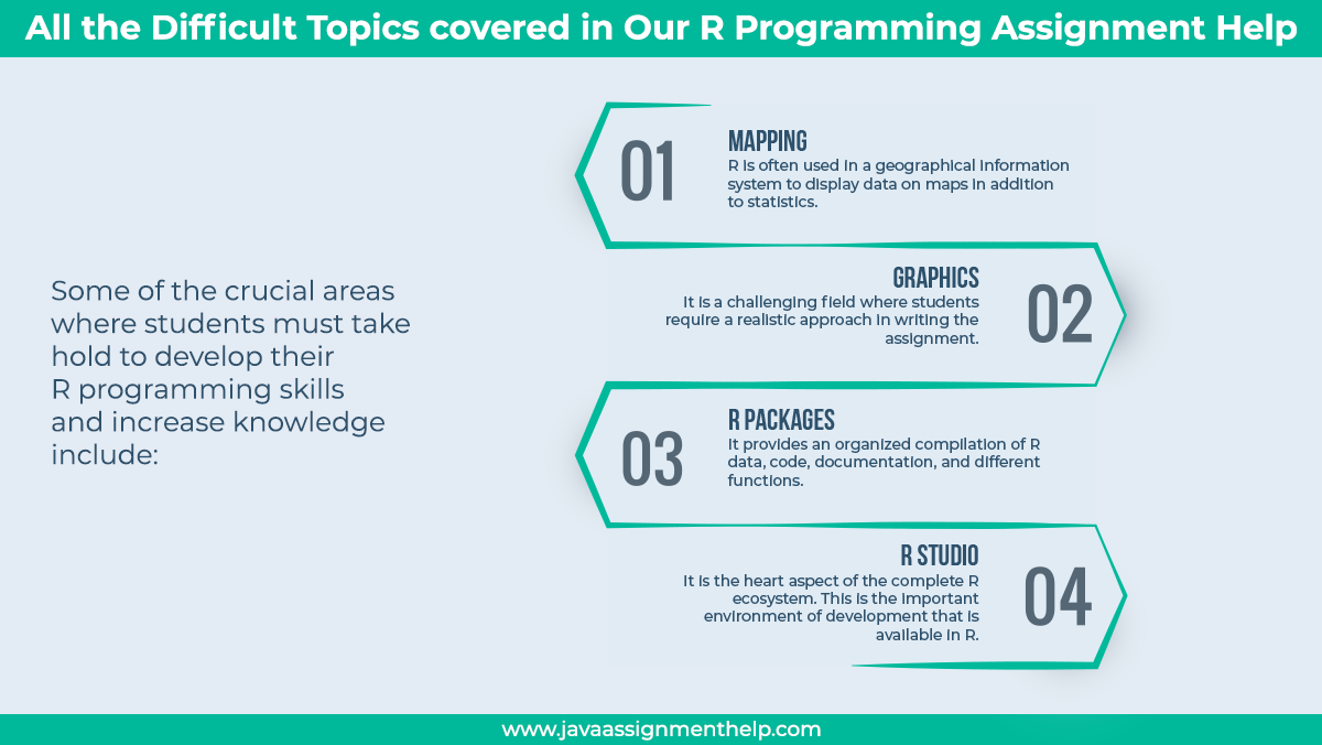 Difficult r Topics