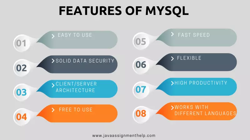 Features of MySQL
