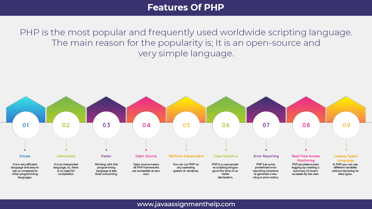 PHP Assignments And Solutions