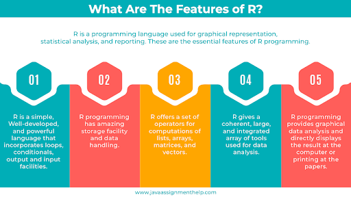 Features  of R
