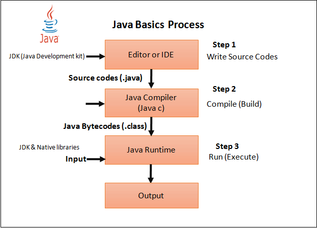 Java Programming Help