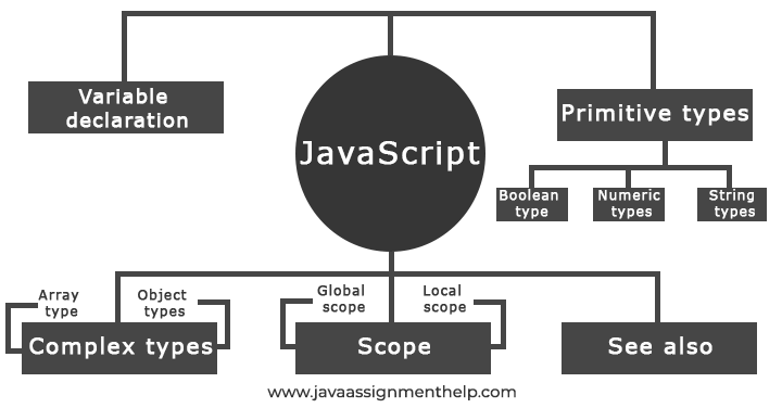 Javascript language