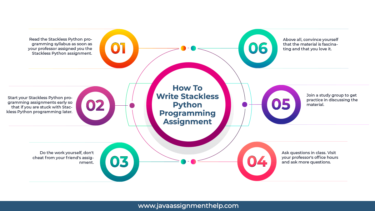 How To Write Stackless Python Programming Assignment