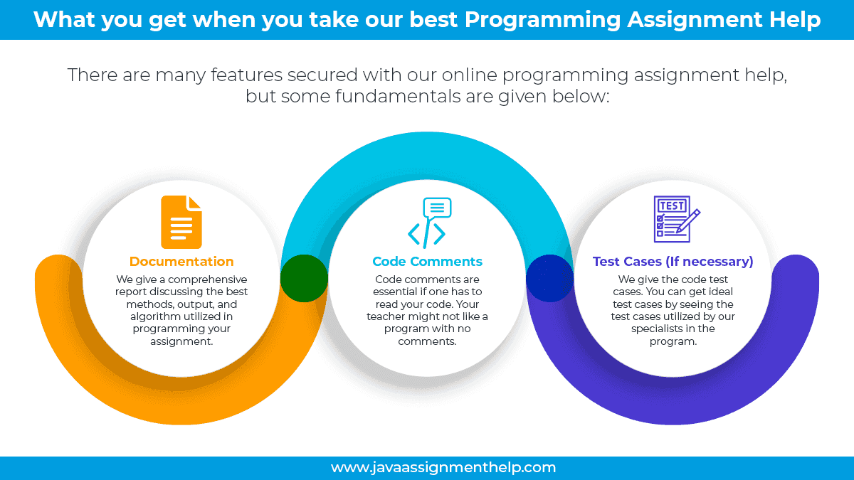 best Programming Assignment Help