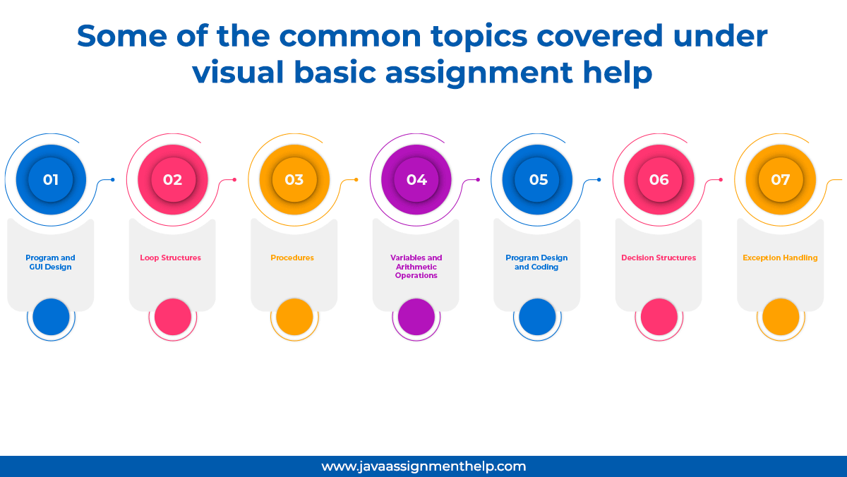 visual basic assignment topic