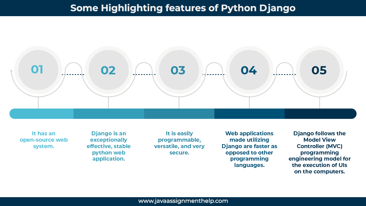 features of python