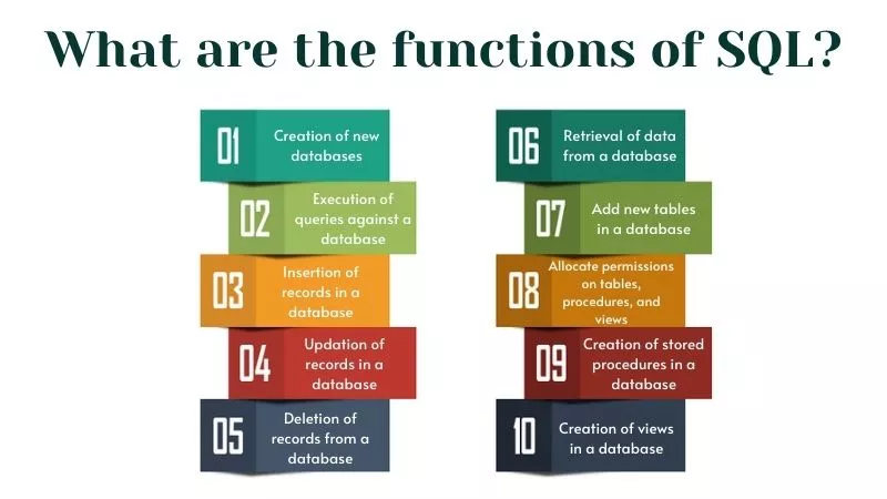 functions of SQL