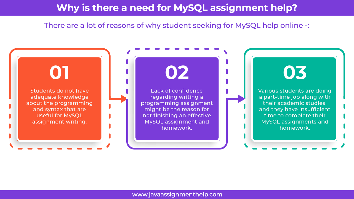 need MYSQL