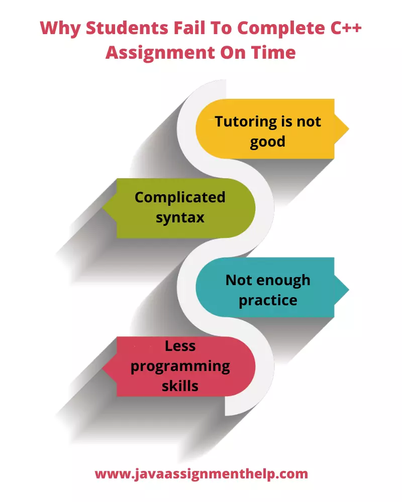 why students fail to complete c++ assignment on time