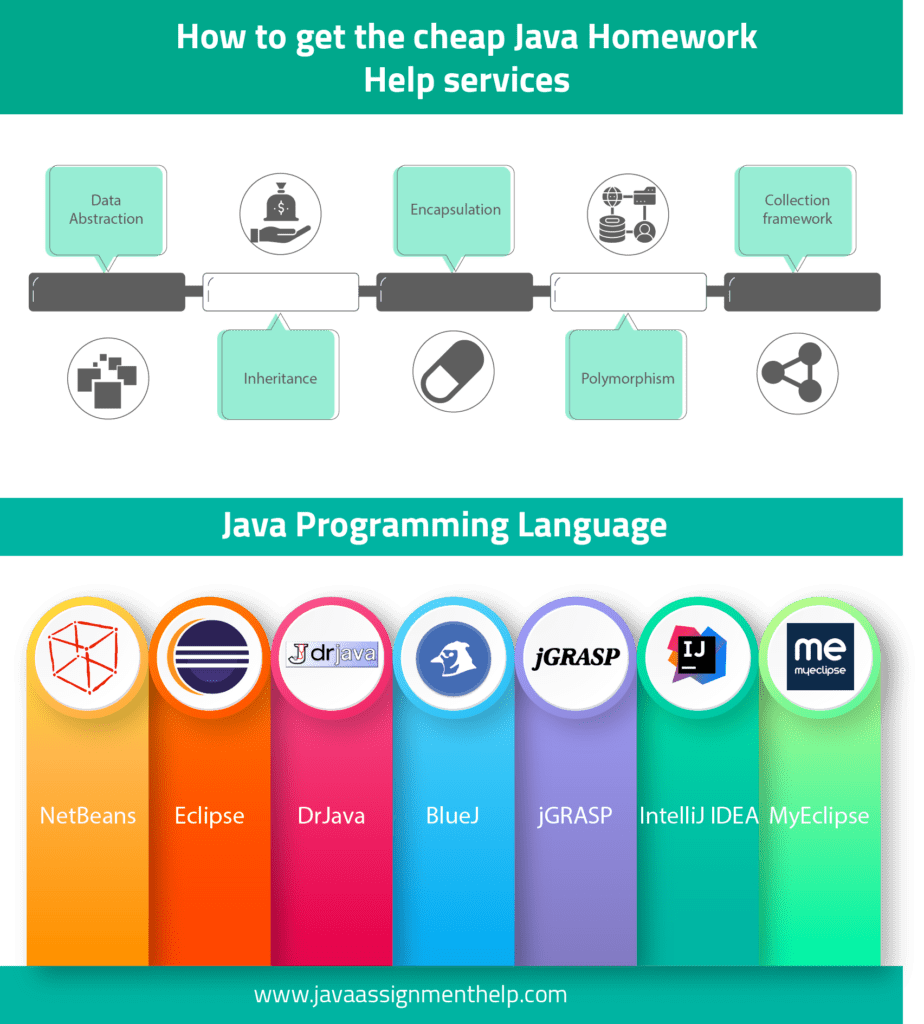 Java coursework help london