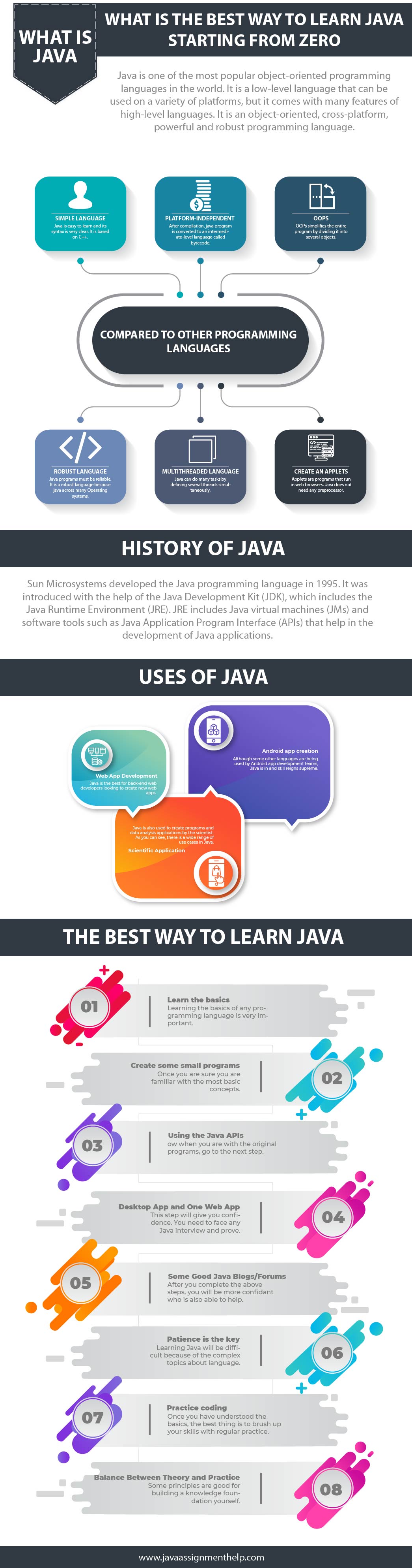 best way to learn java