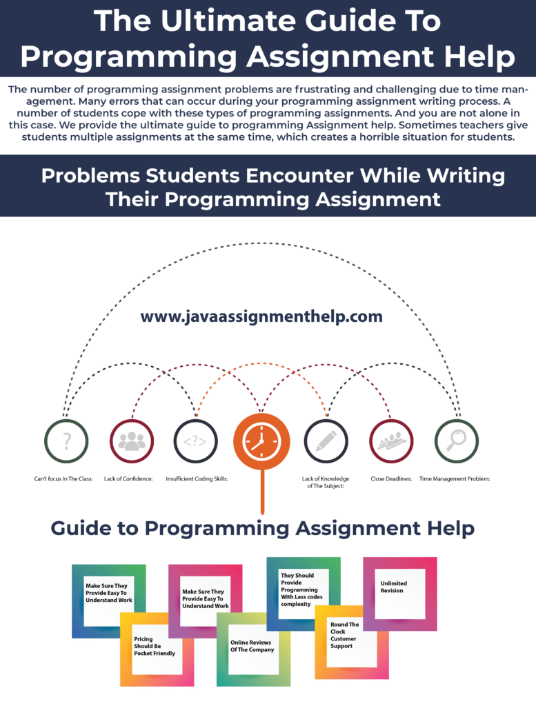 The Ultimate Guide To Programming Assignment Help