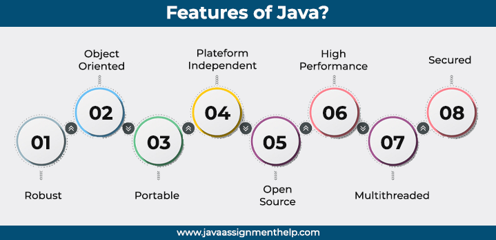 Features of java Programming Language
