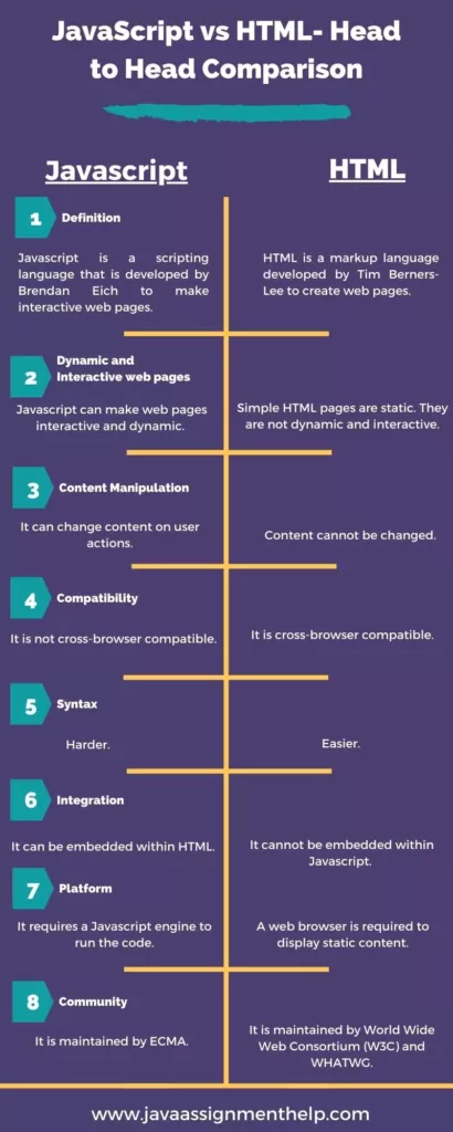 Javascript vs HTML infographic