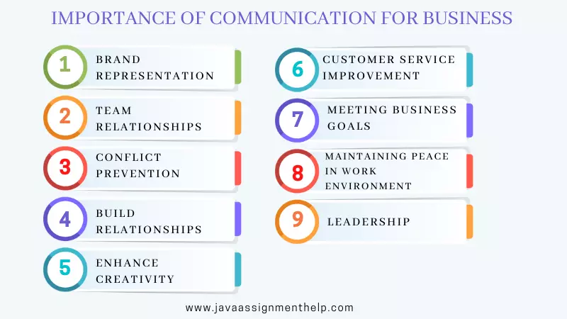 infographic importance of communication for business