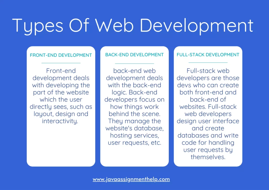 Web development