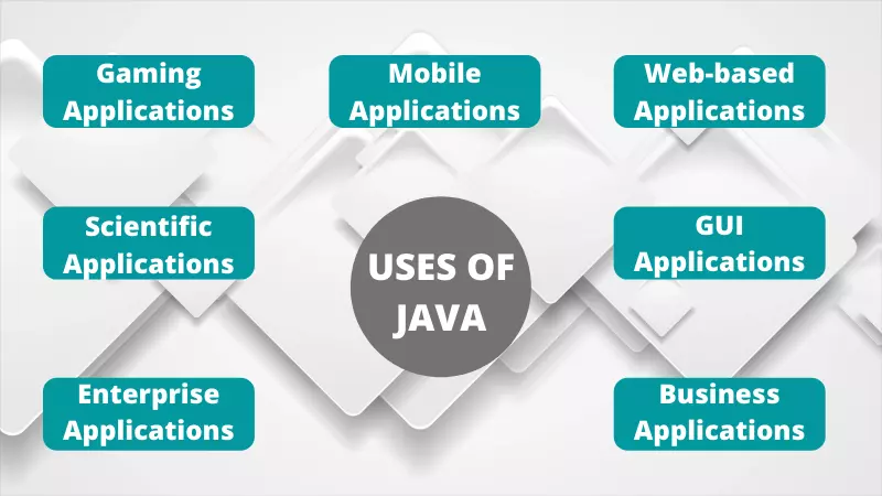 main uses of java programming language