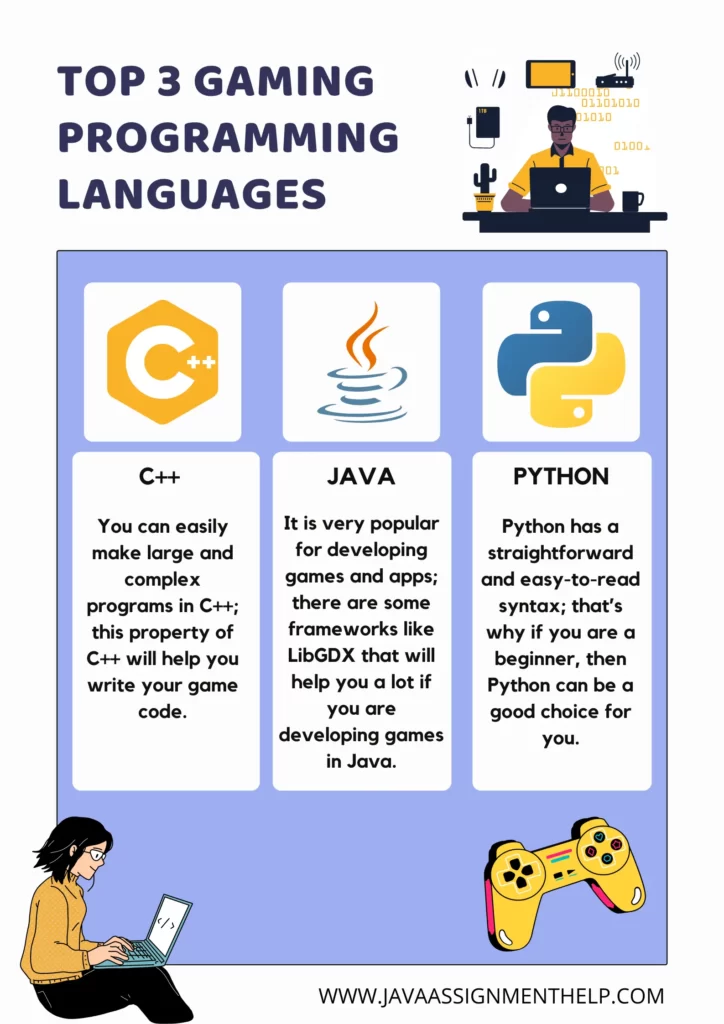 top 3 gaming programming languages infographic