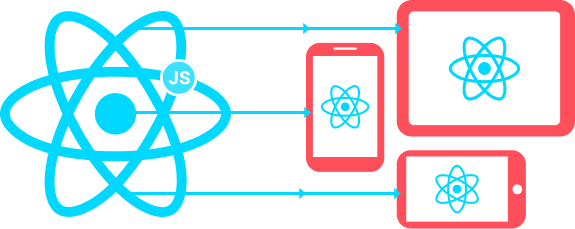 Maximizing the Benefits of Outsourcing React JS Development Services
