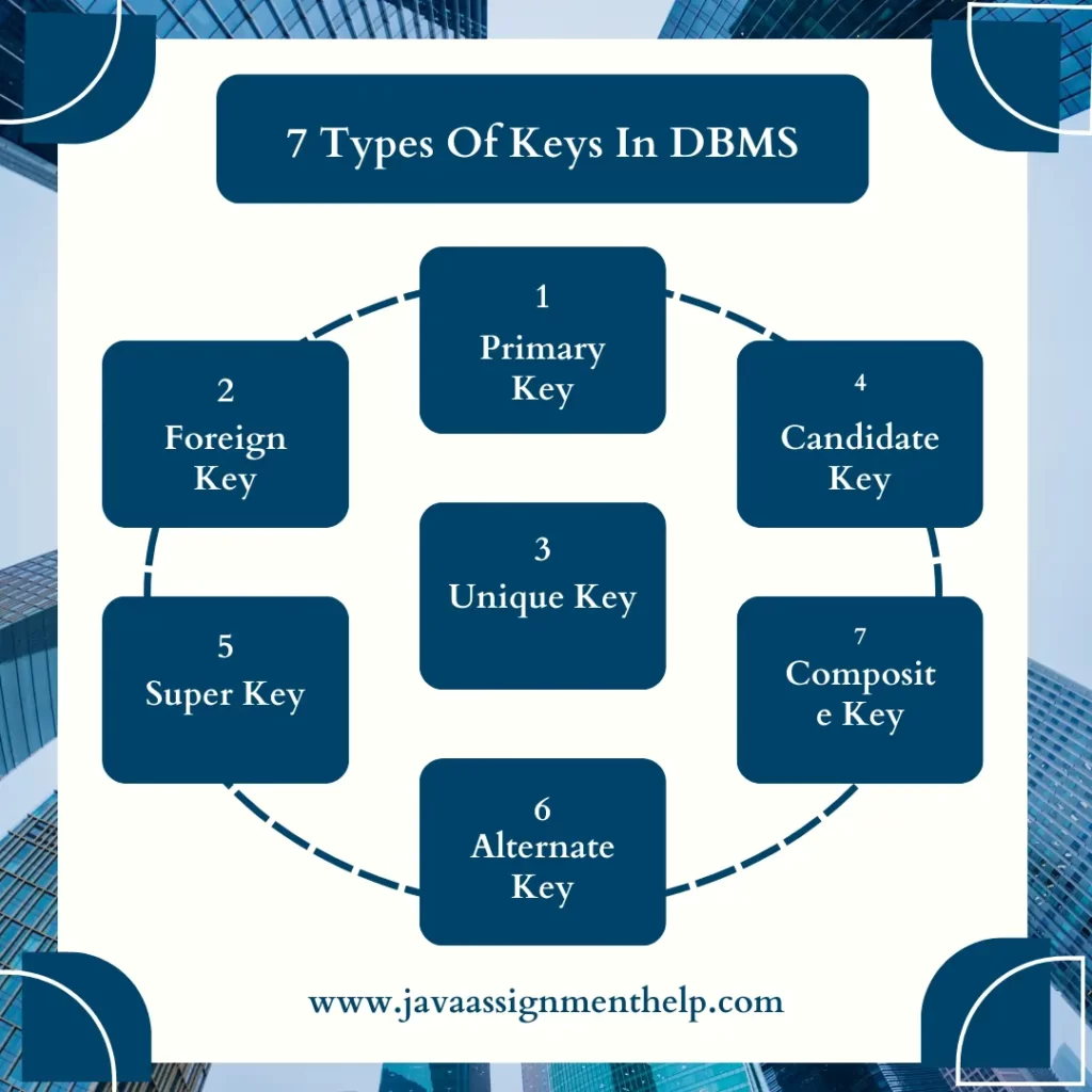 7 Types Of Keys In DBMS