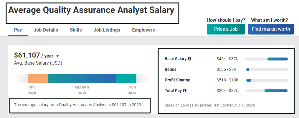 Quality Assurance Analyst