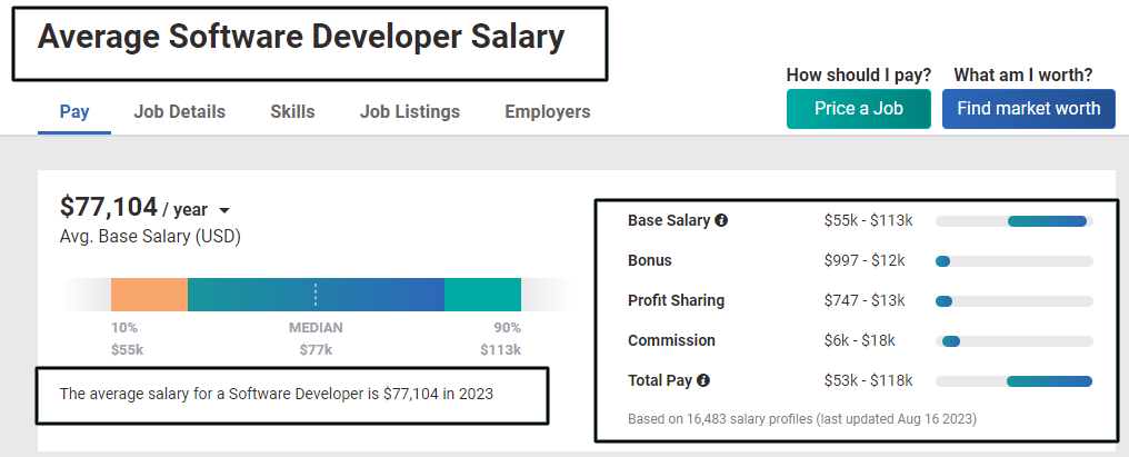 Software developer salary
