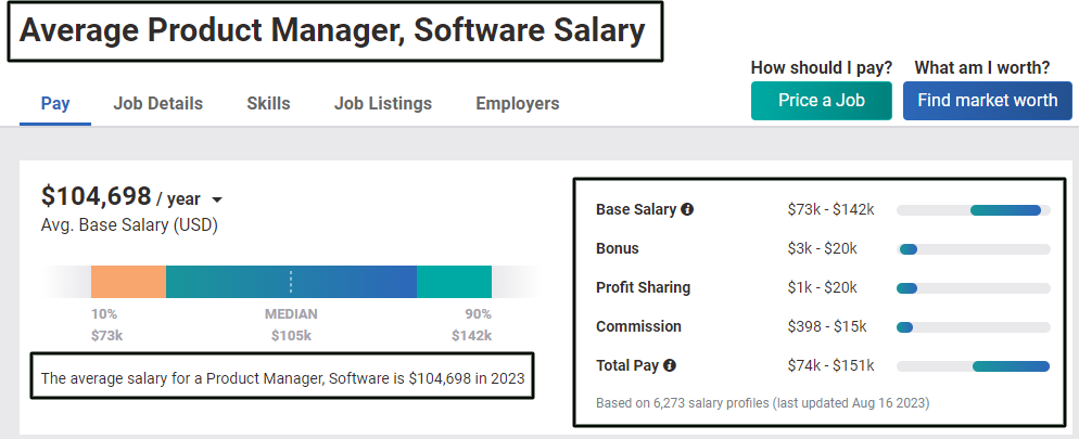 Software Product Manager