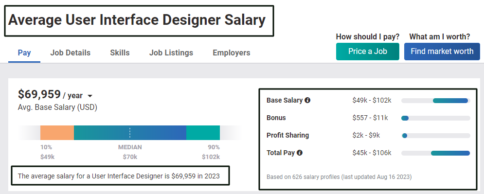 User Interface (UI) Designer