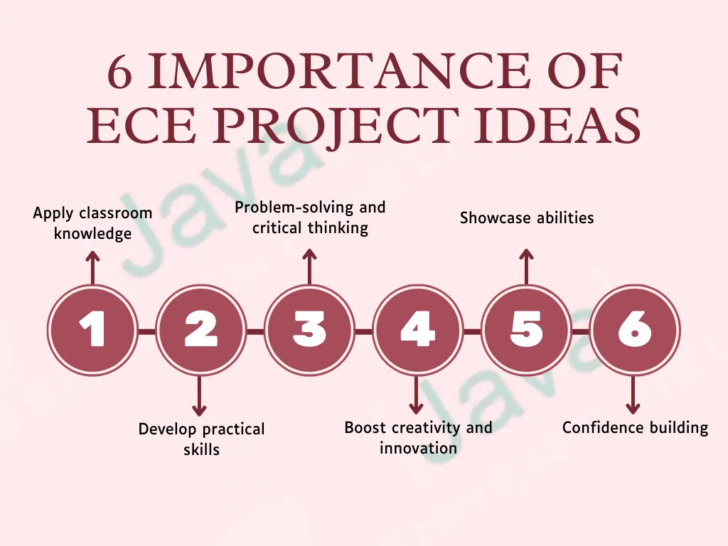 6 Importance of ECE Project Ideas 