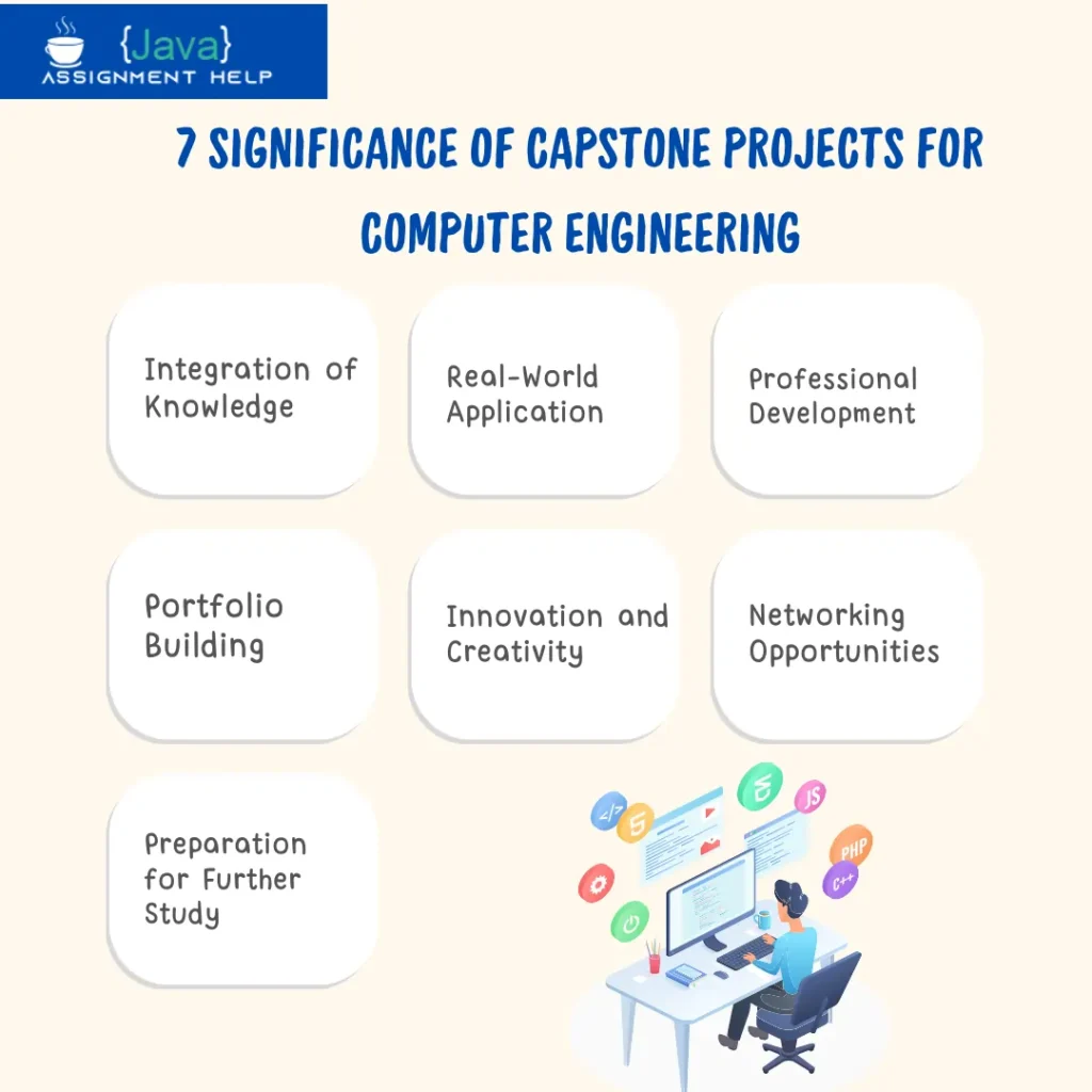 computer engineering capstone project ideas